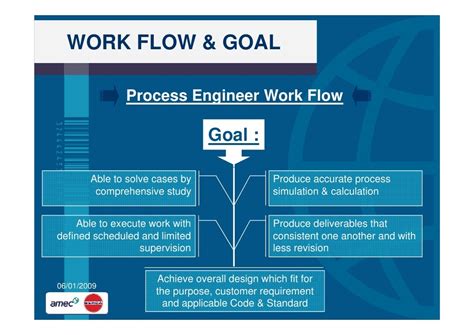 p&g process engineer|p .
